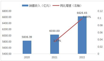 白酒行業(yè)市場調(diào)研與營銷模式發(fā)展分析