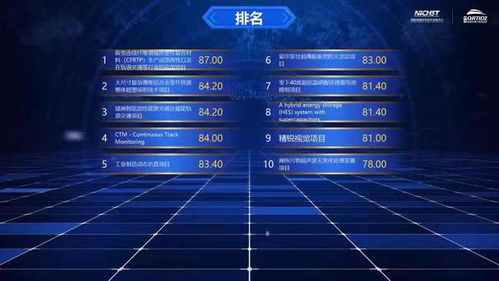 國家高速列車技術創新中心創新創業大賽總決賽圓滿收官，技術推廣服務再上新臺階