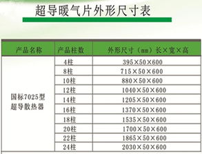 超導暖氣片技術推廣 節能高效，靜音環保的暖氣新選擇